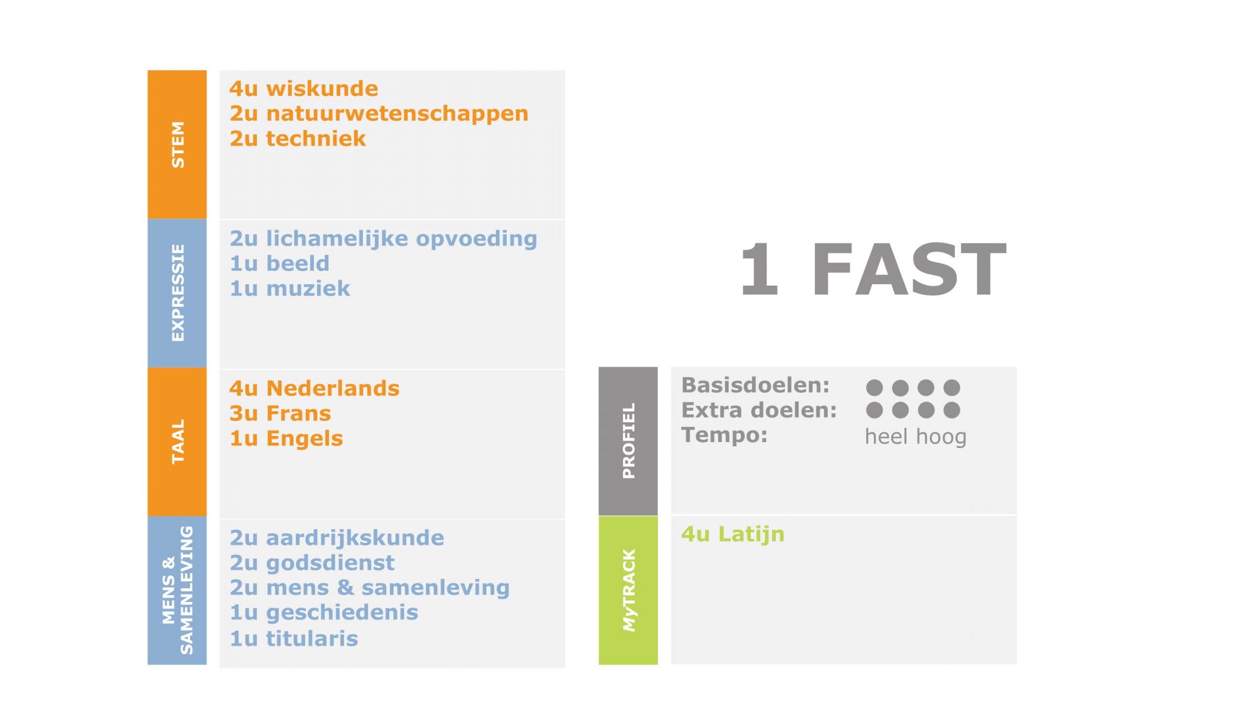 Indentificatiefiche 1Fast-1